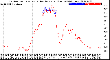 Milwaukee Weather Outdoor Temperature<br>vs Heat Index<br>per Minute<br>(24 Hours)