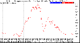 Milwaukee Weather Outdoor Temperature<br>vs Wind Chill<br>per Minute<br>(24 Hours)