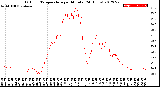 Milwaukee Weather Outdoor Temperature<br>per Minute<br>(24 Hours)