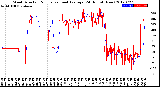 Milwaukee Weather Wind Direction<br>Normalized and Average<br>(24 Hours) (New)