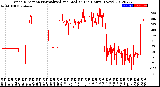 Milwaukee Weather Wind Direction<br>Normalized and Median<br>(24 Hours) (New)