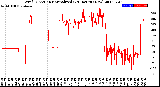 Milwaukee Weather Wind Direction<br>Normalized<br>(24 Hours) (New)