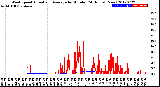 Milwaukee Weather Wind Speed<br>Actual and Average<br>by Minute<br>(24 Hours) (New)