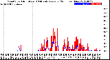 Milwaukee Weather Wind Speed<br>Actual and 10 Minute<br>Average<br>(24 Hours) (New)