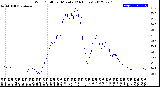 Milwaukee Weather Wind Chill<br>per Minute<br>(24 Hours)