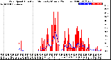 Milwaukee Weather Wind Speed<br>Actual and Median<br>by Minute<br>(24 Hours) (Old)