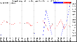 Milwaukee Weather Evapotranspiration<br>vs Rain per Day<br>(Inches)