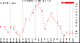 Milwaukee Weather Heat Index<br>(24 Hours)