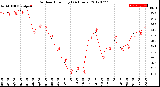 Milwaukee Weather Outdoor Humidity<br>(24 Hours)