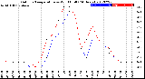 Milwaukee Weather Outdoor Temperature<br>vs Wind Chill<br>(24 Hours)