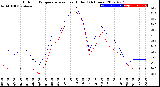 Milwaukee Weather Outdoor Temperature<br>vs Heat Index<br>(24 Hours)