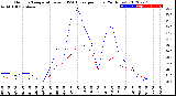 Milwaukee Weather Outdoor Temperature<br>vs THSW Index<br>per Hour<br>(24 Hours)