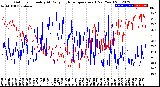 Milwaukee Weather Outdoor Humidity<br>At Daily High<br>Temperature<br>(Past Year)