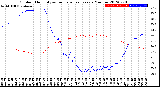 Milwaukee Weather Outdoor Humidity<br>vs Temperature<br>Every 5 Minutes