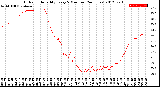 Milwaukee Weather Outdoor Humidity<br>Every 5 Minutes<br>(24 Hours)