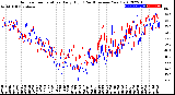 Milwaukee Weather Outdoor Temperature<br>Daily High<br>(Past/Previous Year)