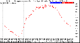 Milwaukee Weather Outdoor Temperature<br>vs Wind Chill<br>per Minute<br>(24 Hours)