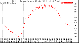 Milwaukee Weather Outdoor Temperature<br>per Minute<br>(24 Hours)