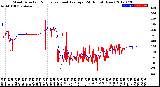 Milwaukee Weather Wind Direction<br>Normalized and Average<br>(24 Hours) (New)