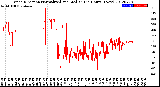 Milwaukee Weather Wind Direction<br>Normalized and Median<br>(24 Hours) (New)