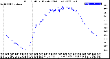 Milwaukee Weather Wind Chill<br>per Minute<br>(24 Hours)