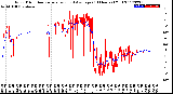 Milwaukee Weather Wind Direction<br>Normalized and Average<br>(24 Hours) (Old)