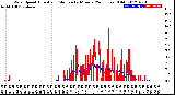 Milwaukee Weather Wind Speed<br>Actual and Median<br>by Minute<br>(24 Hours) (Old)