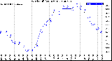 Milwaukee Weather Wind Chill<br>(24 Hours)