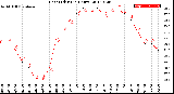 Milwaukee Weather Heat Index<br>(24 Hours)