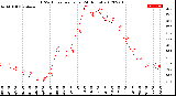 Milwaukee Weather THSW Index<br>per Hour<br>(24 Hours)