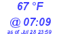 Milwaukee Weather Dewpoint High High Today