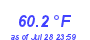 Milwaukee Weather Temperature Low Month