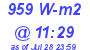 Milwaukee Weather Solar Radiation High Today