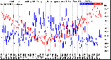 Milwaukee Weather Outdoor Humidity<br>At Daily High<br>Temperature<br>(Past Year)