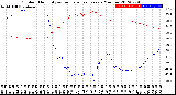 Milwaukee Weather Outdoor Humidity<br>vs Temperature<br>Every 5 Minutes