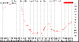 Milwaukee Weather Outdoor Humidity<br>Every 5 Minutes<br>(24 Hours)