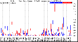 Milwaukee Weather Outdoor Rain<br>Daily Amount<br>(Past/Previous Year)