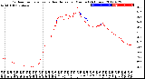 Milwaukee Weather Outdoor Temperature<br>vs Heat Index<br>per Minute<br>(24 Hours)