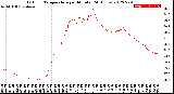 Milwaukee Weather Outdoor Temperature<br>per Minute<br>(24 Hours)