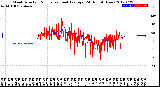 Milwaukee Weather Wind Direction<br>Normalized and Average<br>(24 Hours) (New)