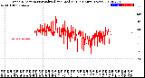 Milwaukee Weather Wind Direction<br>Normalized and Median<br>(24 Hours) (New)