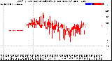 Milwaukee Weather Wind Direction<br>Normalized<br>(24 Hours) (New)