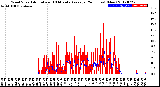 Milwaukee Weather Wind Speed<br>Actual and 10 Minute<br>Average<br>(24 Hours) (New)