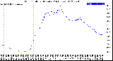 Milwaukee Weather Wind Chill<br>per Minute<br>(24 Hours)