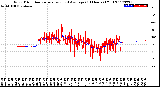 Milwaukee Weather Wind Direction<br>Normalized and Average<br>(24 Hours) (Old)