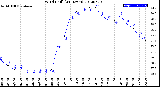 Milwaukee Weather Wind Chill<br>(24 Hours)