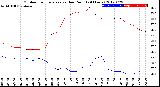 Milwaukee Weather Outdoor Temperature<br>vs Dew Point<br>(24 Hours)