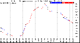 Milwaukee Weather Outdoor Temperature<br>vs Heat Index<br>(24 Hours)