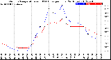 Milwaukee Weather Outdoor Temperature<br>vs THSW Index<br>per Hour<br>(24 Hours)