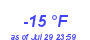 Milwaukee WeatherWind Chill Low Year